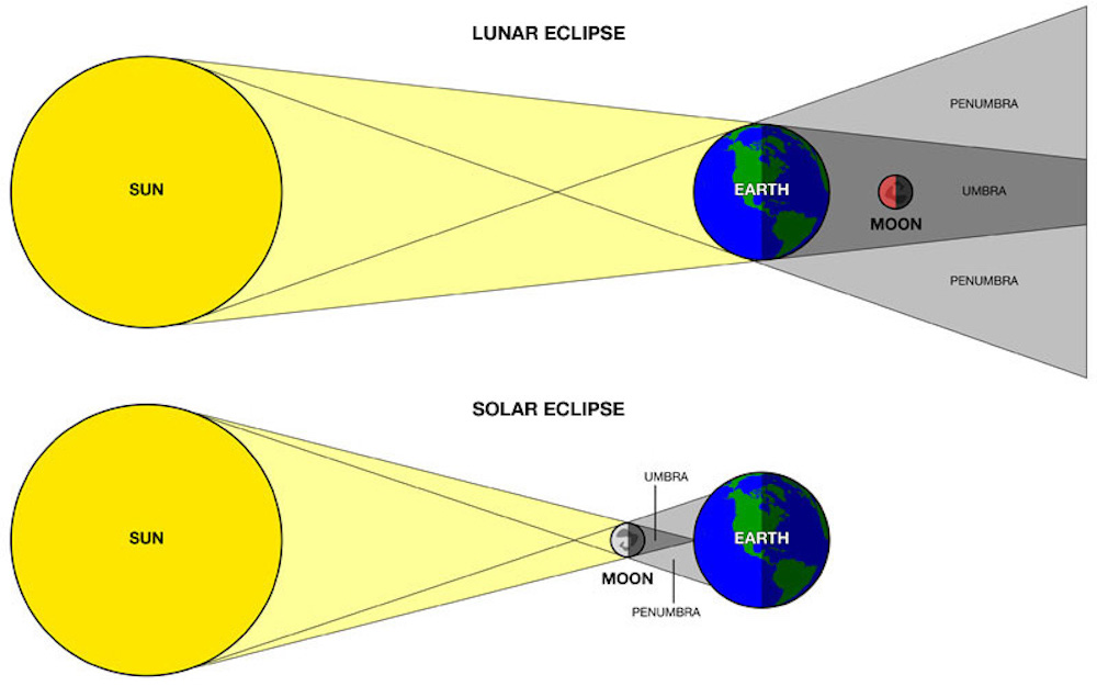 Lunar Eclipse and Solar Eclipse Dates 2024